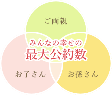 京都・大阪の生産緑地の相続はお任せください