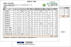 全資産リスト化