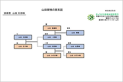 家系図作成