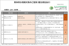 具体的な相続対策の提案(優先順位あり)
